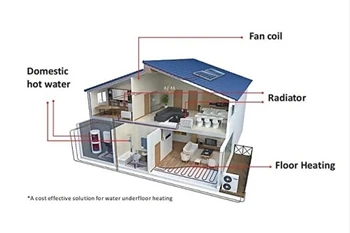 What Is Heat Pump And How Does It Work?