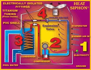How Do Air Source Heat Pumps Work?