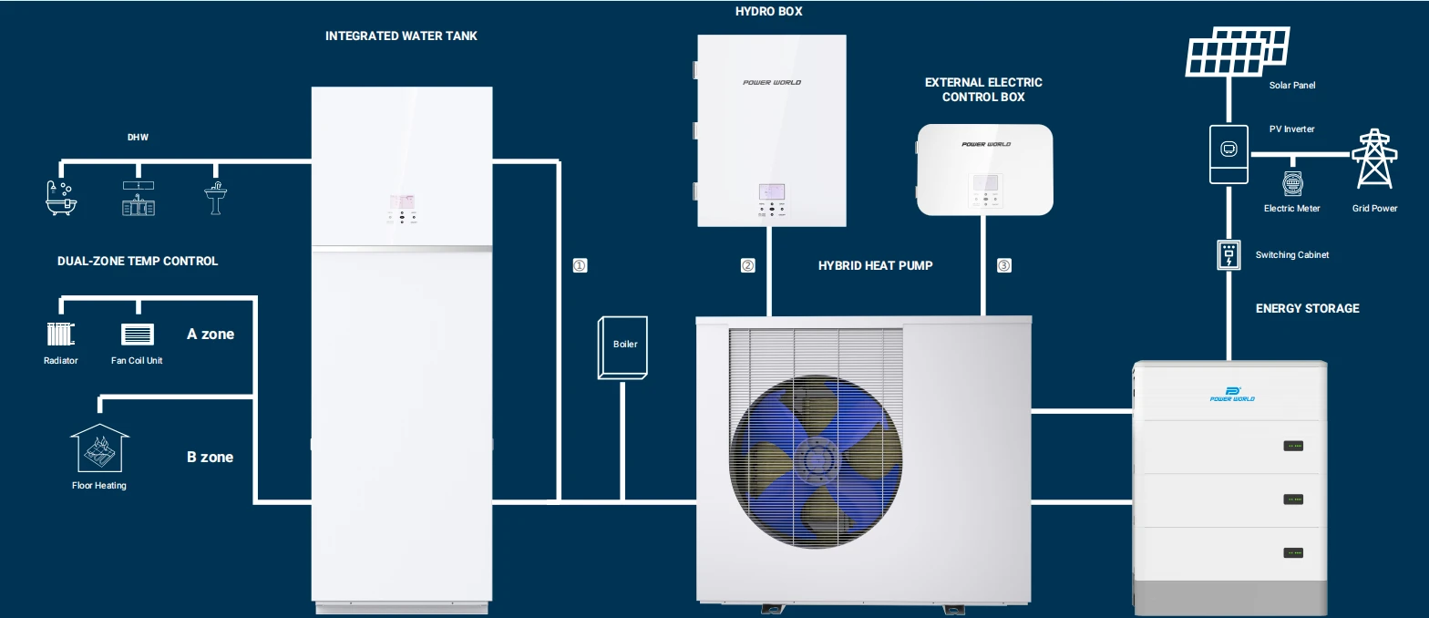 Cleanlife PLUS Series Integrated DHW Tank Cleanlife PLUS Series Integrated DHW Tank